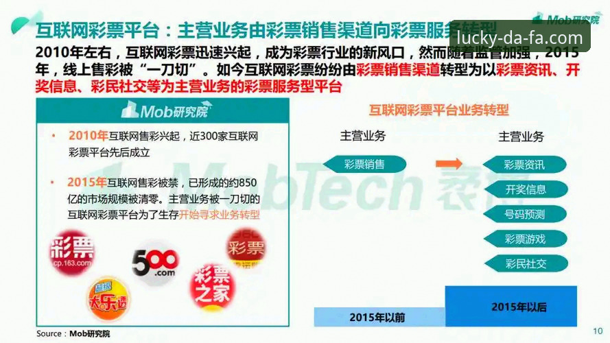 正规彩票App推荐 2026年正规彩票平台深度分析:从大发彩票官方地址看行业新趋势