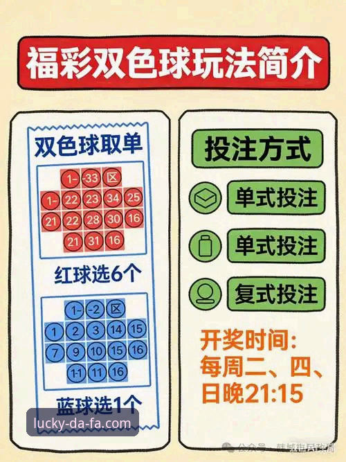 新手必看！大发彩票怎么玩？2026最新玩法全攻略与操作指南
